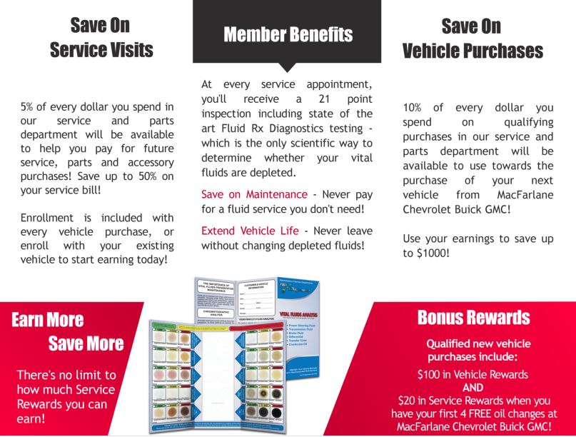 program details